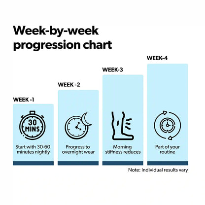 Foot Alignment Socks